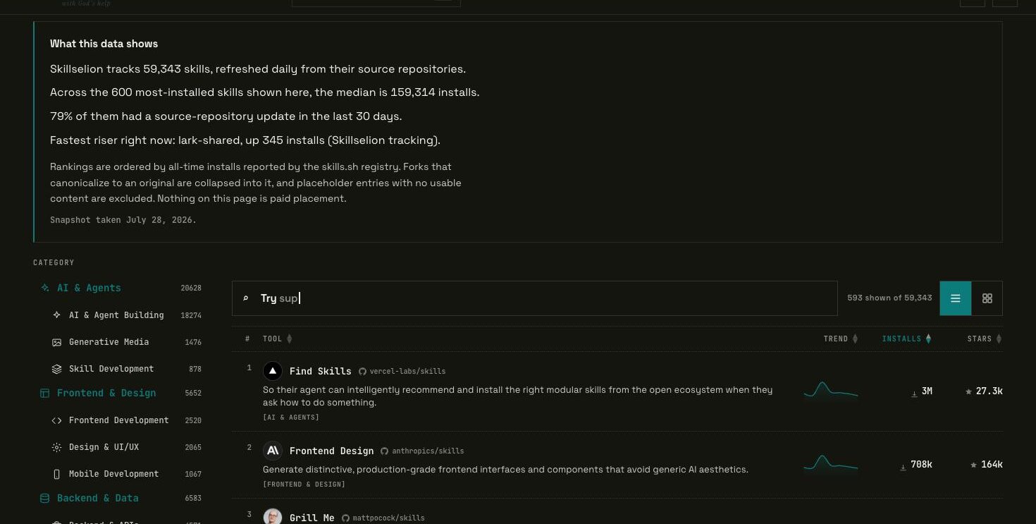 Skillselion skills leaderboard with methodology block and install-ranked list
